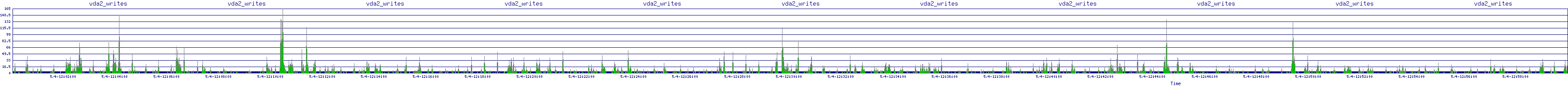 /2025/05/04/12/vda2_writes.png