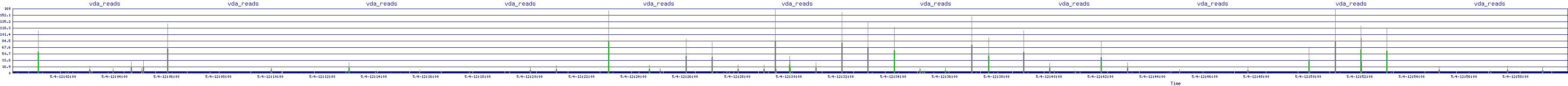 /2025/05/04/12/vda_reads.png