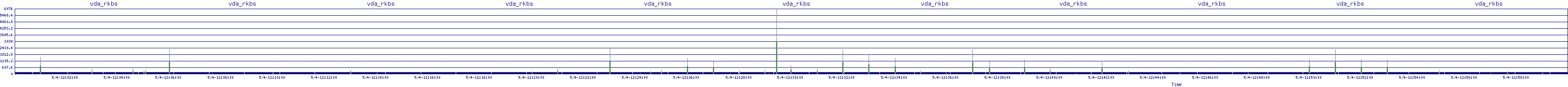 /2025/05/04/12/vda_rkbs.png