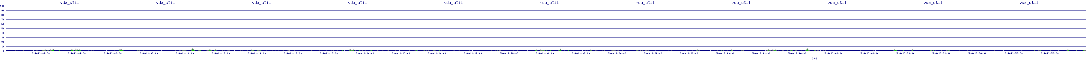 /2025/05/04/12/vda_util.png