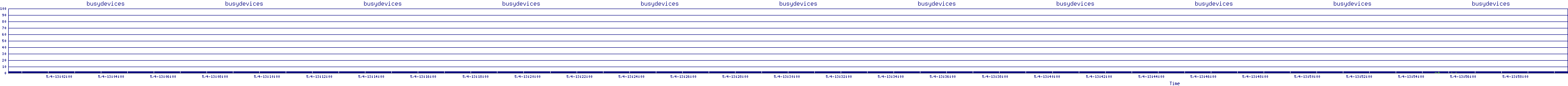 /2025/05/04/13/busydevices.png