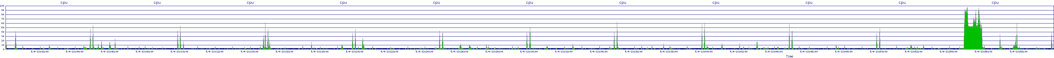 /2025/05/04/13/cpu.png