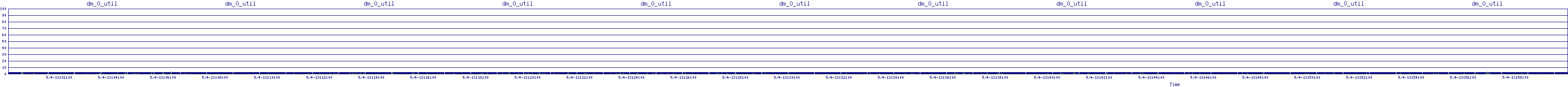 /2025/05/04/13/dm_0_util.png