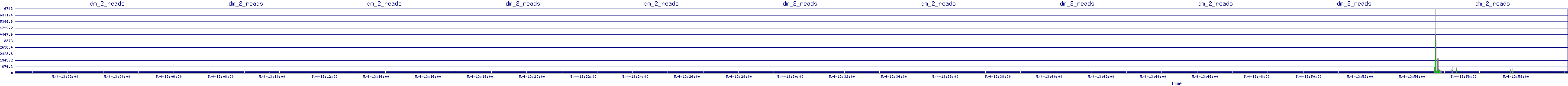/2025/05/04/13/dm_2_reads.png