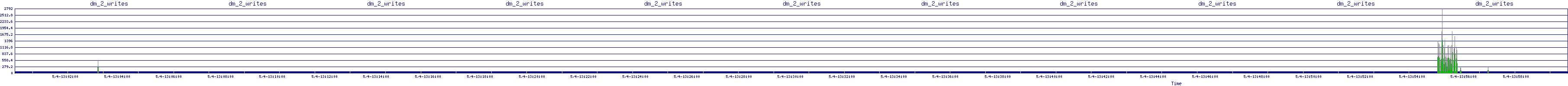 /2025/05/04/13/dm_2_writes.png