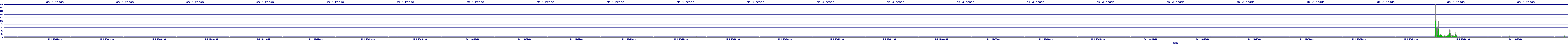 /2025/05/04/13/dm_3_reads.png