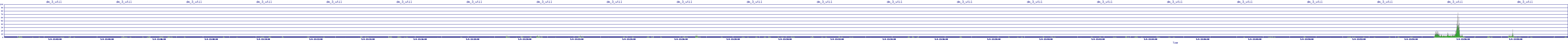 /2025/05/04/13/dm_3_util.png