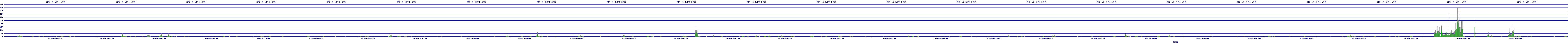 /2025/05/04/13/dm_3_writes.png