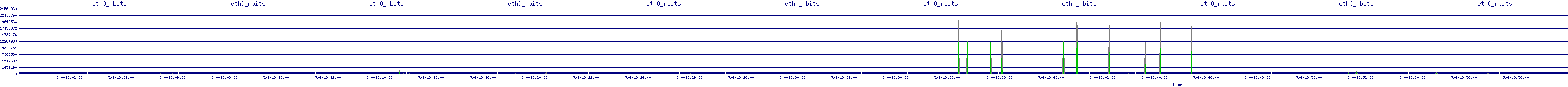 /2025/05/04/13/eth0_rbits.png