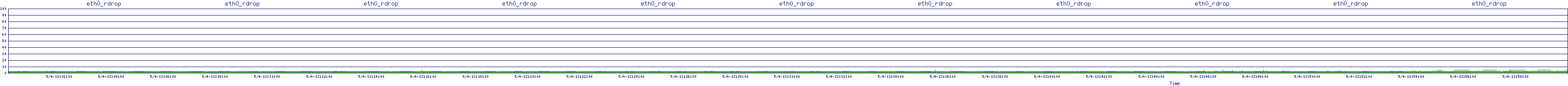 /2025/05/04/13/eth0_rdrop.png