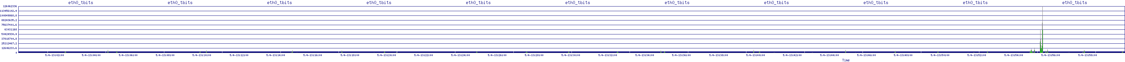 /2025/05/04/13/eth0_tbits.png