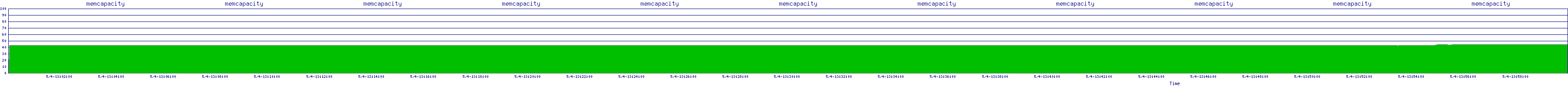 /2025/05/04/13/memcapacity.png