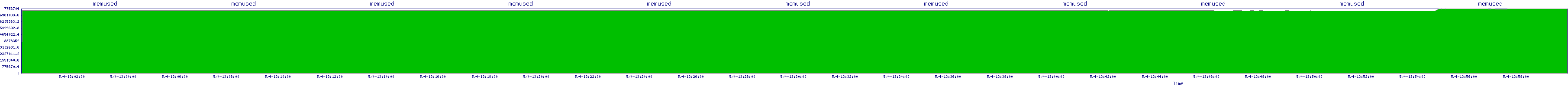 /2025/05/04/13/memused.png