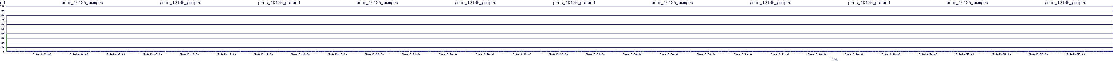 /2025/05/04/13/proc_10136_pumped.png