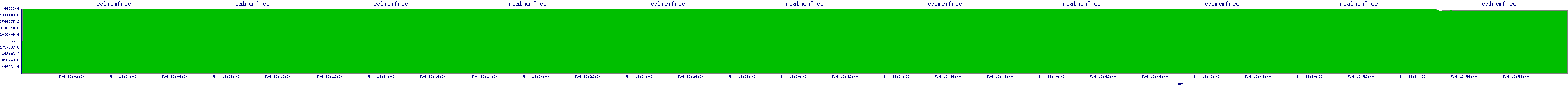 /2025/05/04/13/realmemfree.png