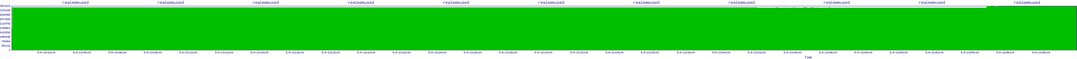 /2025/05/04/13/realmemused.png