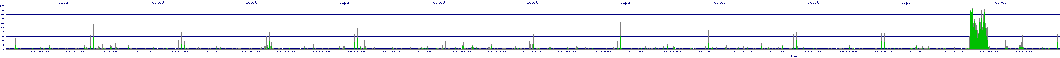 /2025/05/04/13/scpu0.png