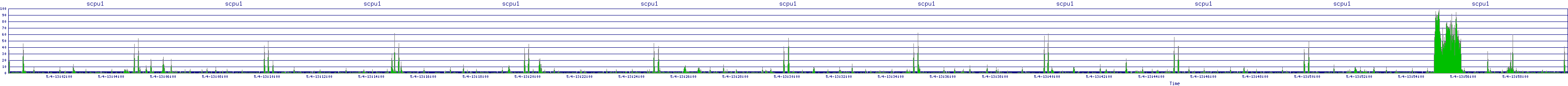 /2025/05/04/13/scpu1.png