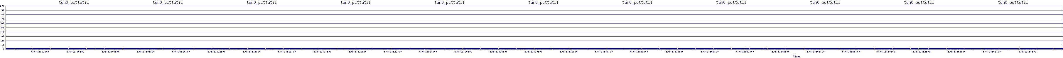 /2025/05/04/13/tun0_pcttutil.png