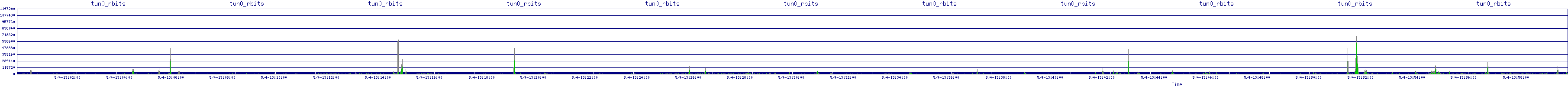 /2025/05/04/13/tun0_rbits.png