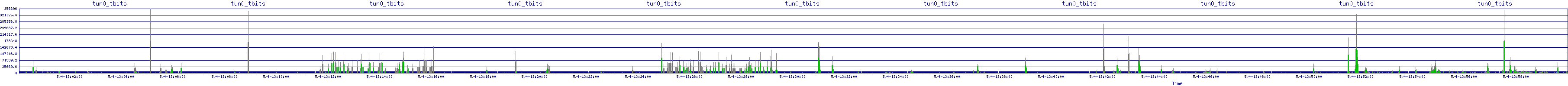 /2025/05/04/13/tun0_tbits.png