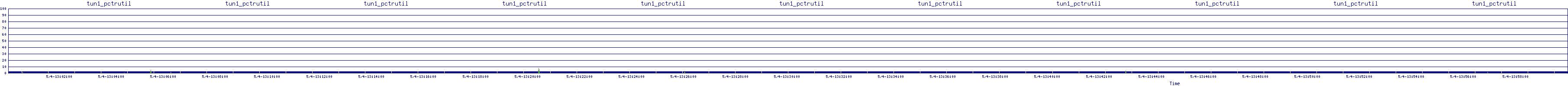 /2025/05/04/13/tun1_pctrutil.png