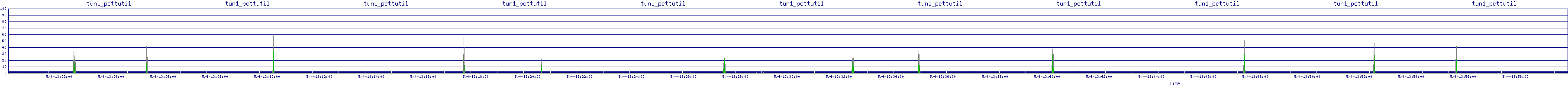 /2025/05/04/13/tun1_pcttutil.png