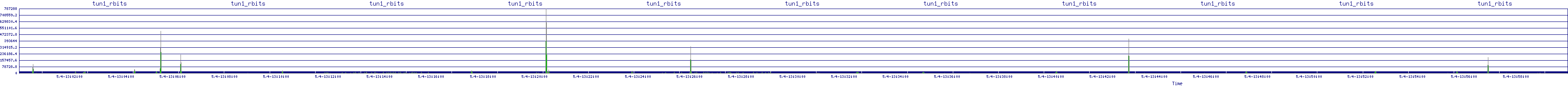 /2025/05/04/13/tun1_rbits.png