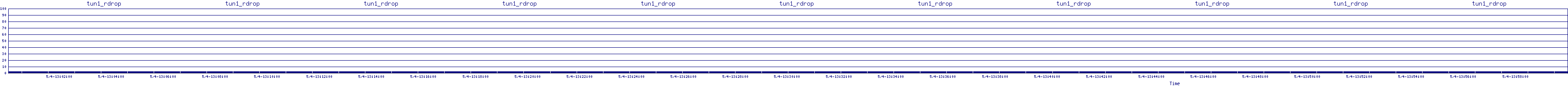 /2025/05/04/13/tun1_rdrop.png