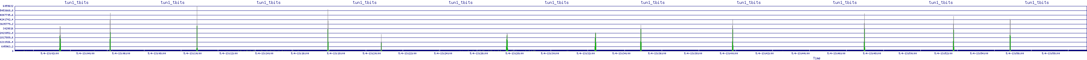 /2025/05/04/13/tun1_tbits.png