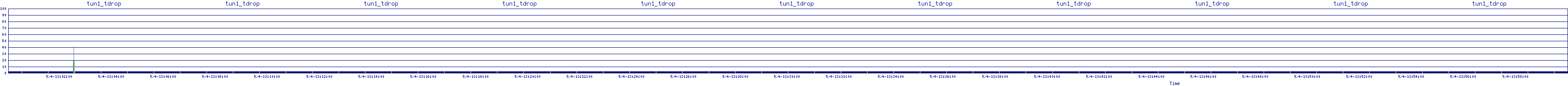 /2025/05/04/13/tun1_tdrop.png