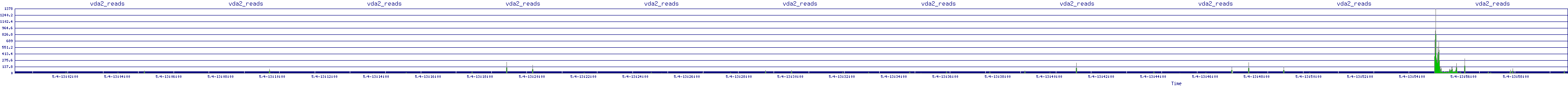 /2025/05/04/13/vda2_reads.png