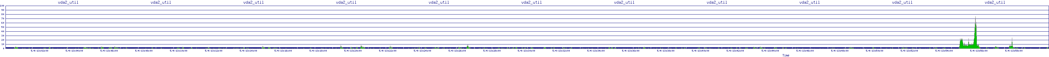 /2025/05/04/13/vda2_util.png
