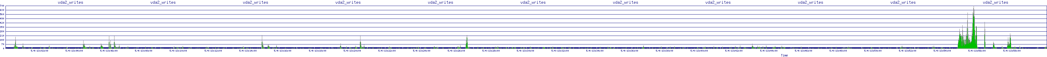 /2025/05/04/13/vda2_writes.png