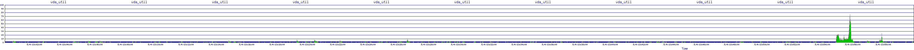 /2025/05/04/13/vda_util.png