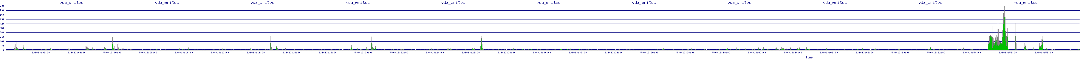 /2025/05/04/13/vda_writes.png