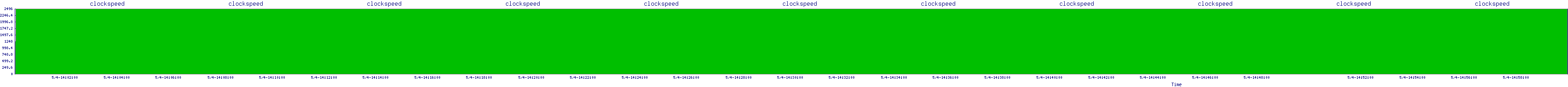 /2025/05/04/14/clockspeed.png