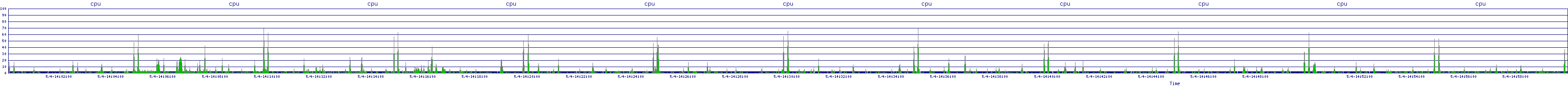 /2025/05/04/14/cpu.png