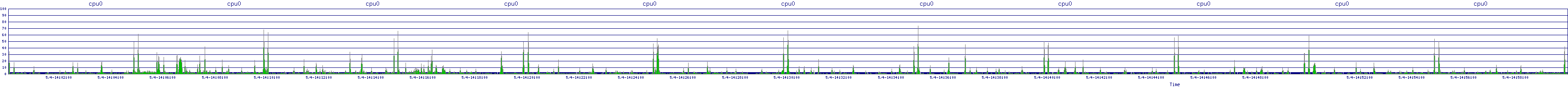 /2025/05/04/14/cpu0.png