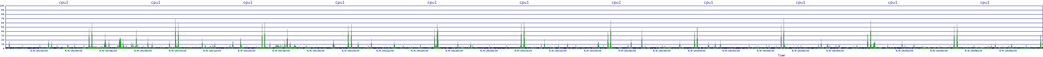 /2025/05/04/14/cpu1.png