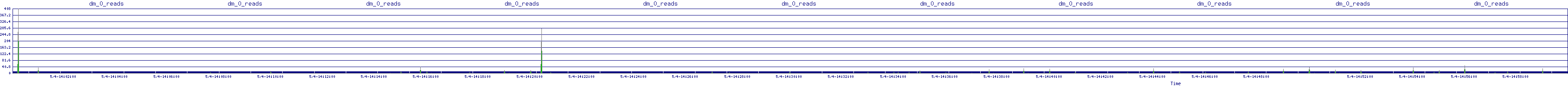 /2025/05/04/14/dm_0_reads.png
