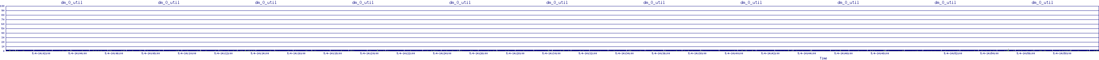 /2025/05/04/14/dm_0_util.png