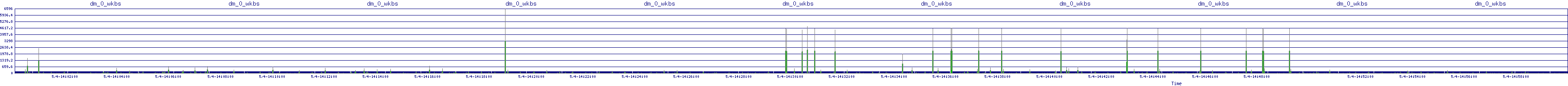 /2025/05/04/14/dm_0_wkbs.png