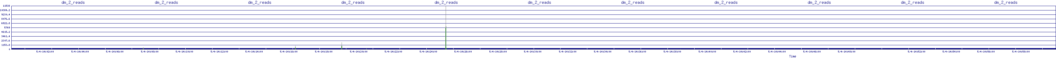 /2025/05/04/14/dm_2_reads.png