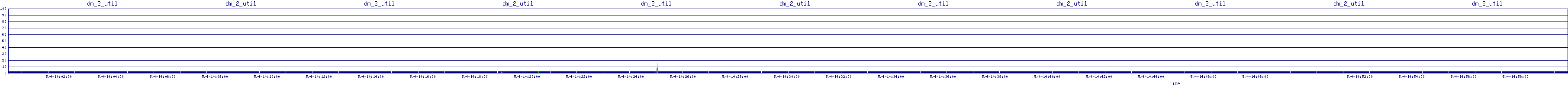 /2025/05/04/14/dm_2_util.png