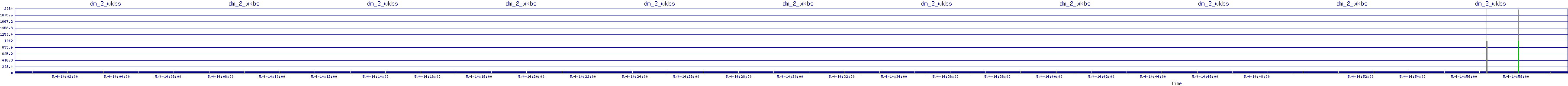 /2025/05/04/14/dm_2_wkbs.png