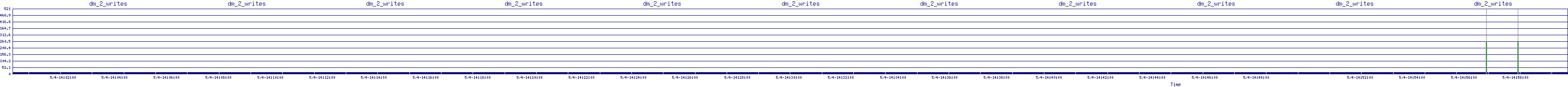 /2025/05/04/14/dm_2_writes.png