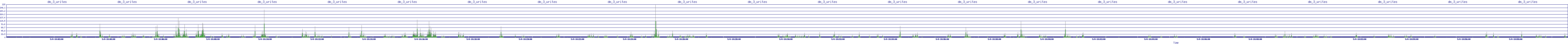 /2025/05/04/14/dm_3_writes.png