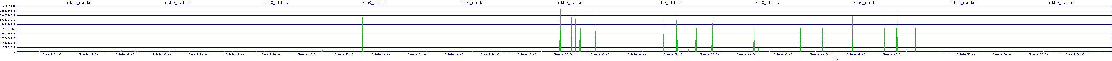 /2025/05/04/14/eth0_rbits.png