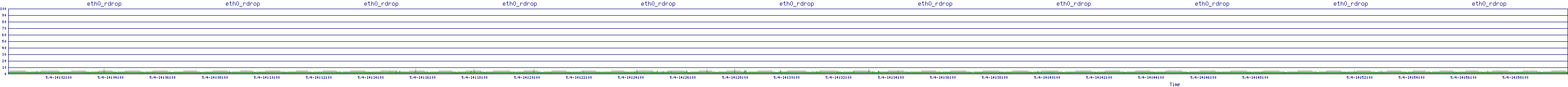 /2025/05/04/14/eth0_rdrop.png